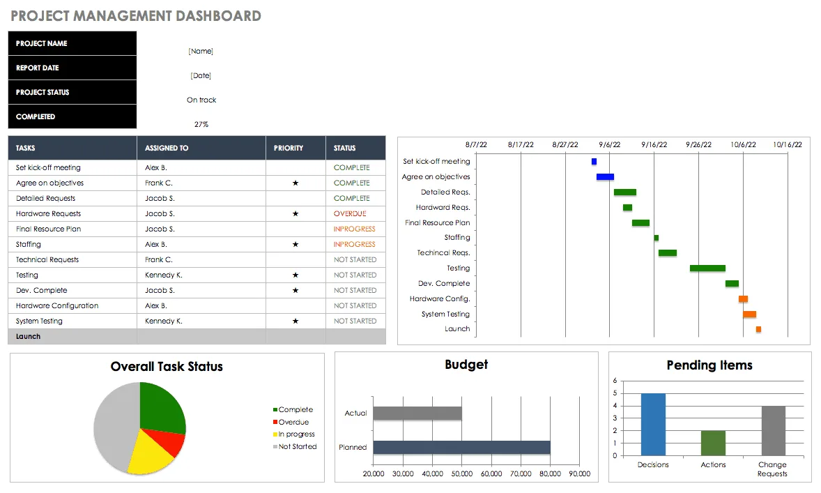 Excel dashboard 2