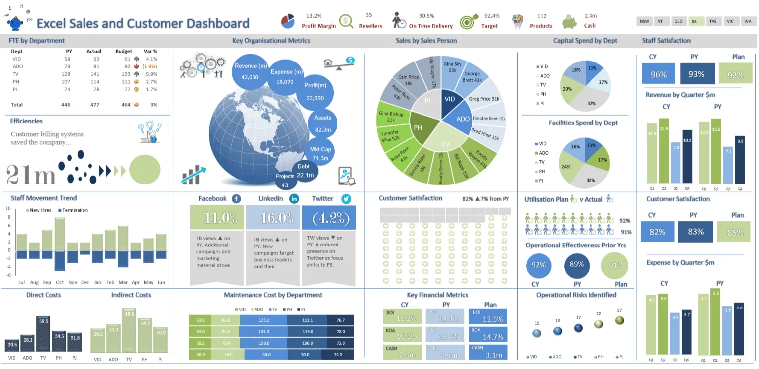 Excel dashboard 3