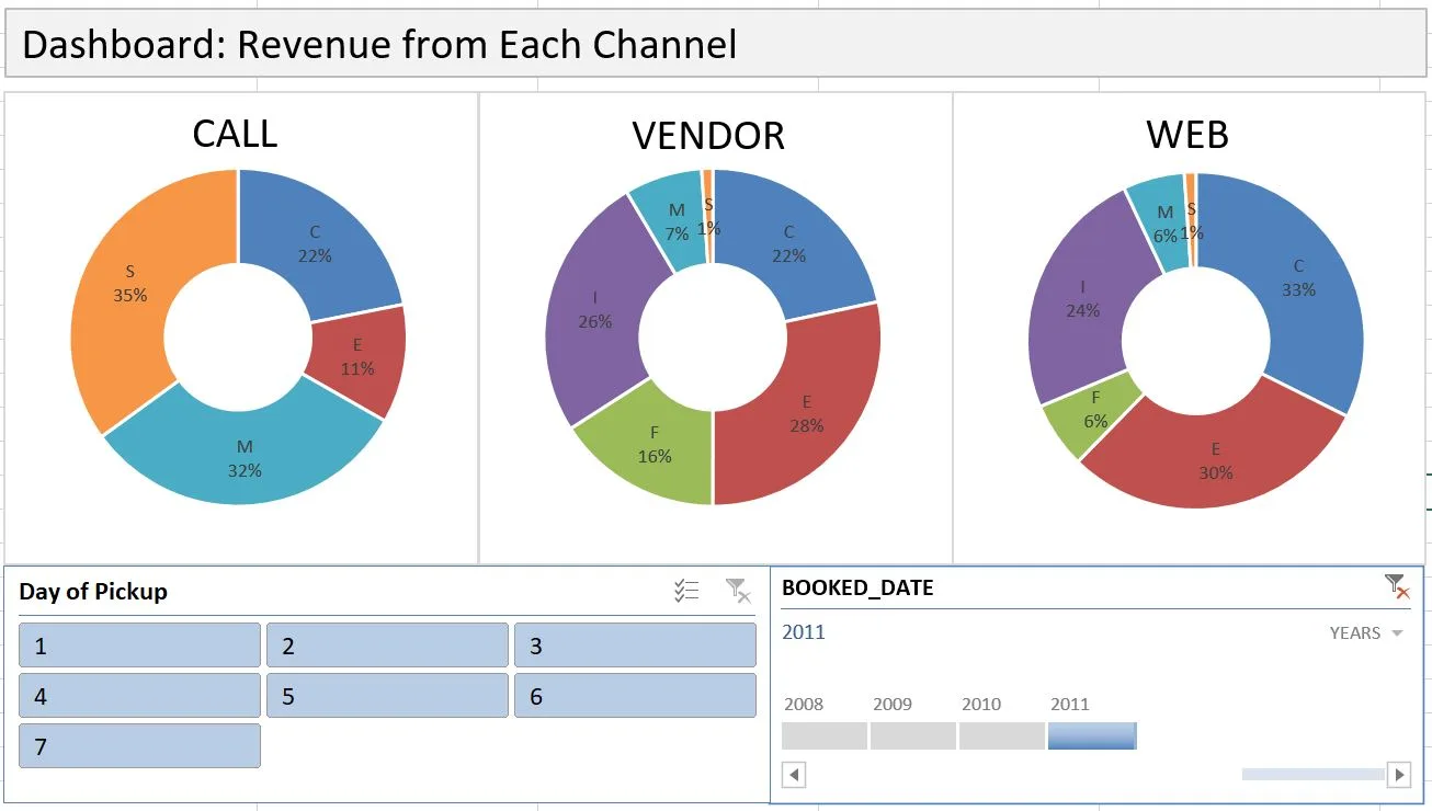 Excel dashboard 4