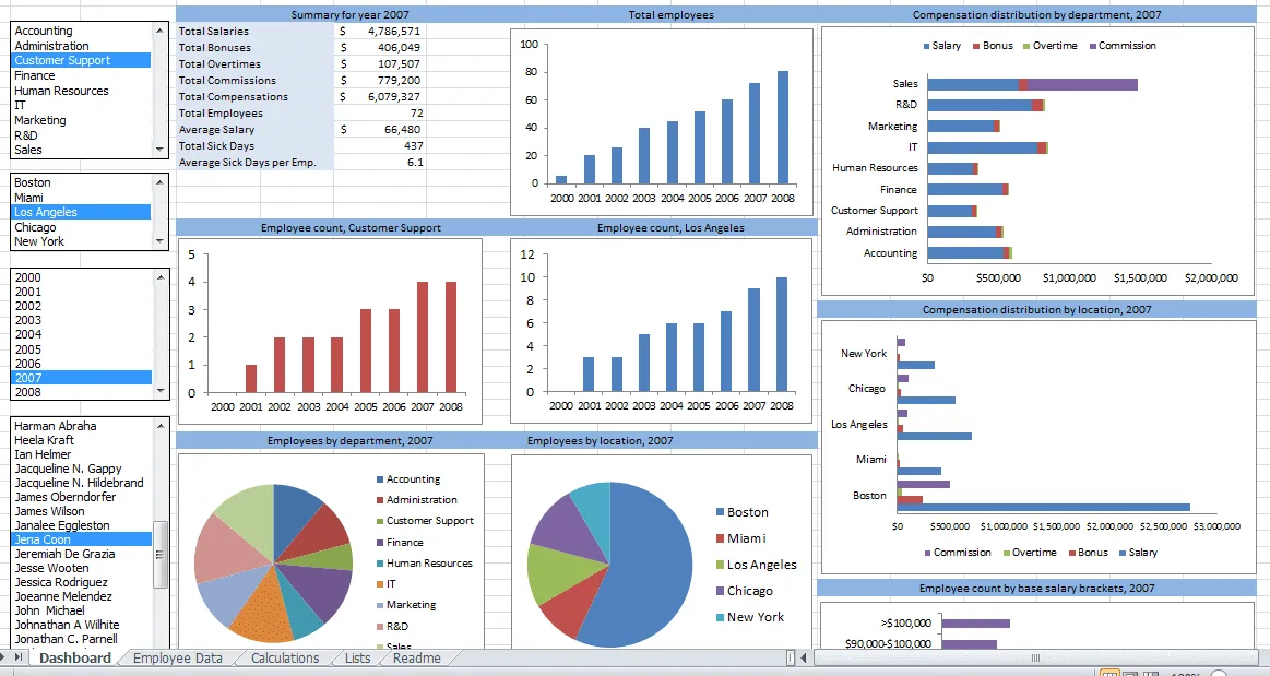 Excel dashboard 5